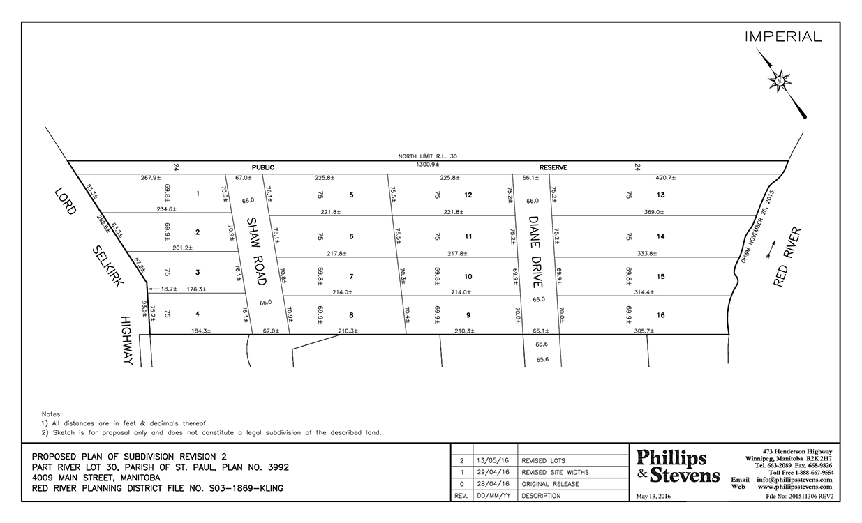 Subdivision Lot Sizes